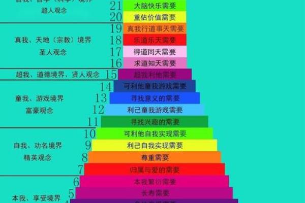 风水技术的三个层次