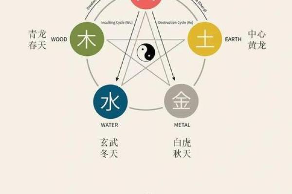 八字全和