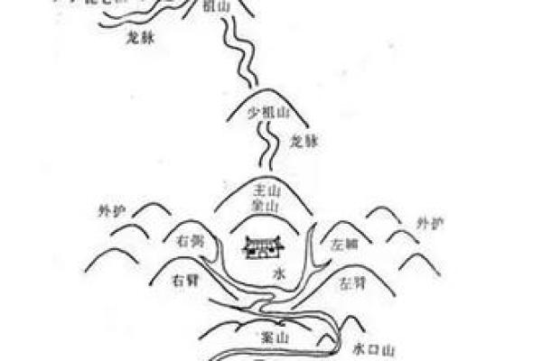 学风水看风水？学会这11种方法