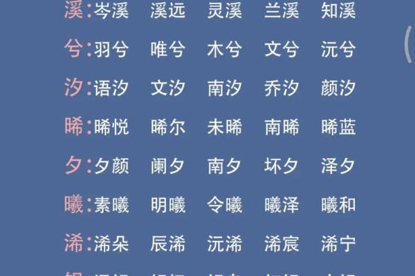 宝宝名字重复测试