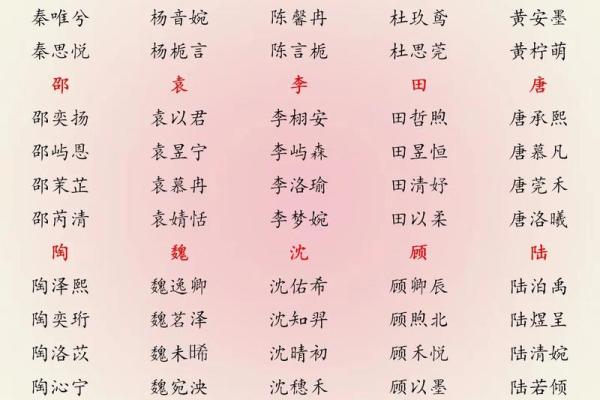 宝宝名字重复测试