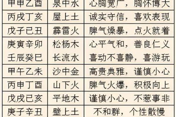 四柱八字定格局详解