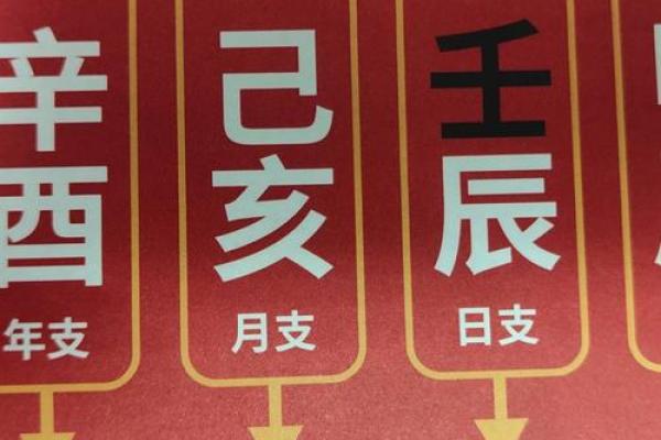 四柱八字定格局详解