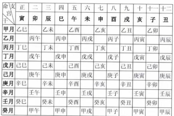胎记的位置算命
