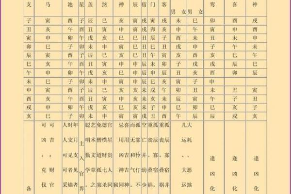 八字神煞阴阳差错 八字有误神煞如何