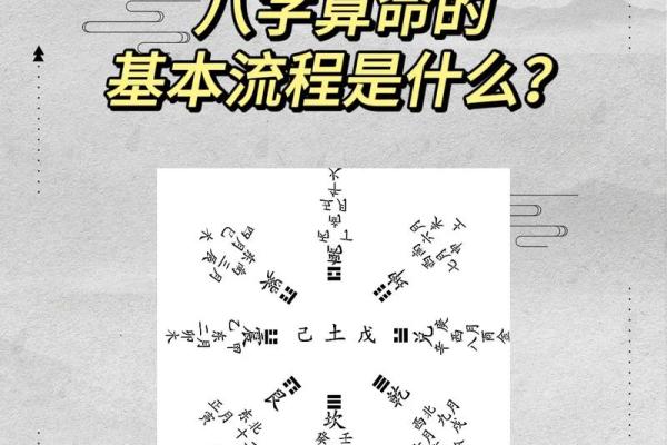 生辰八字算命准吗