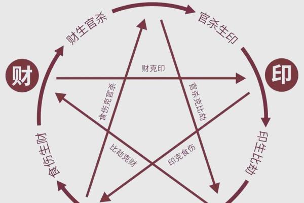 天干双壬的八字格局