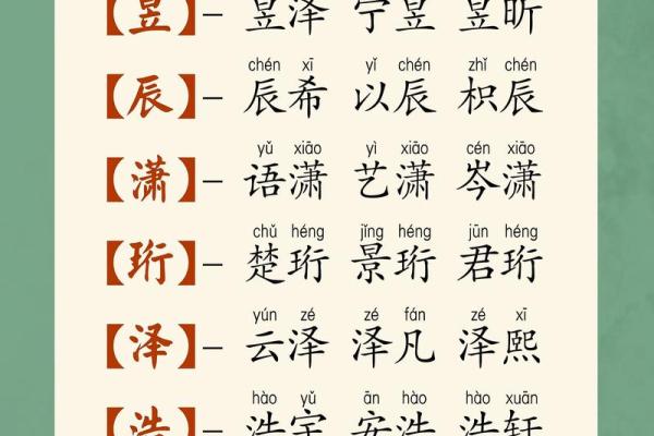 8月份出生的属龙男孩该如何取名字姓名