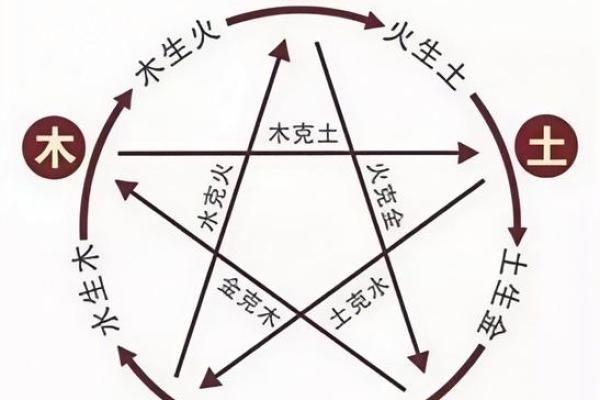 八字5火