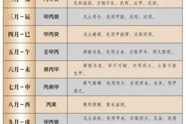 查八字喜用神