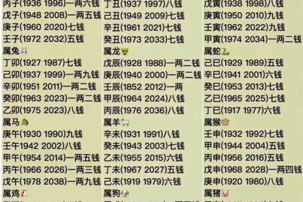 八字命名