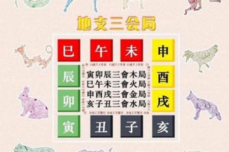风水三合局与家庭幸福