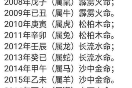 八字中的婚姻状况有哪些