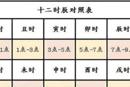 怎样找八字