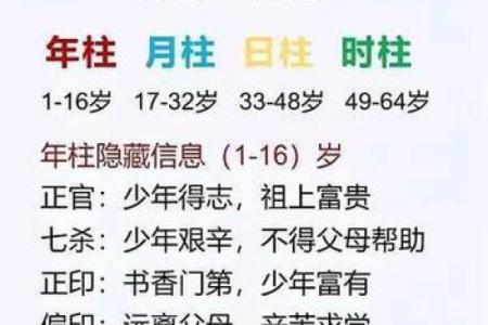 算命上的中年是多少岁