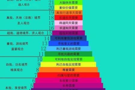 风水技术的三个层次