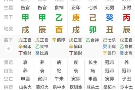 在线八字格局分析，详解八字人生运势
