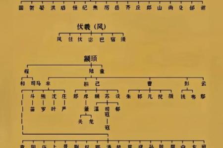 言氏的人主要迁徙位置和郡望堂号-姓名学-华易算命网姓名