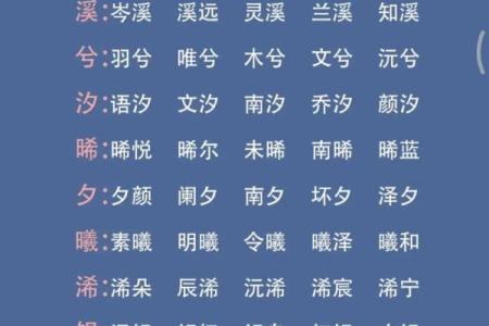 宝宝名字重复测试