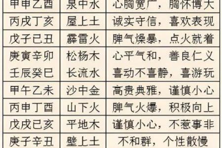 四柱八字定格局详解