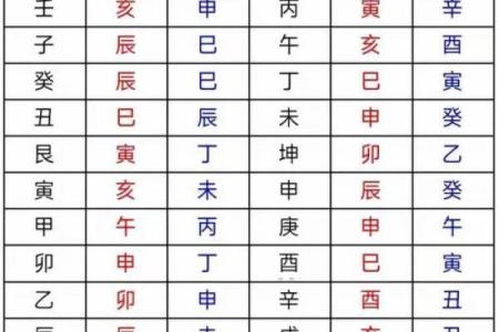 八字神煞阴阳差错 八字有误神煞如何