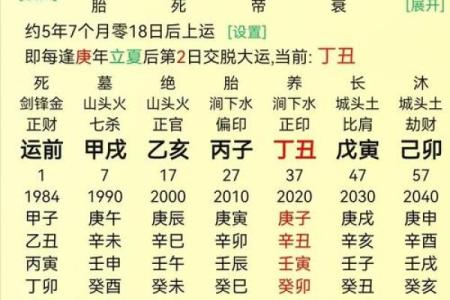 2000年1018八字大揭秘，详解爱情、事业、财运-专业八字分析