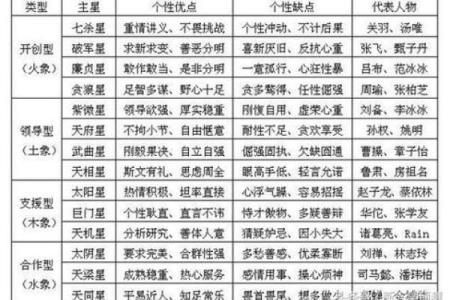 紫薇七杀文曲在疾厄宫