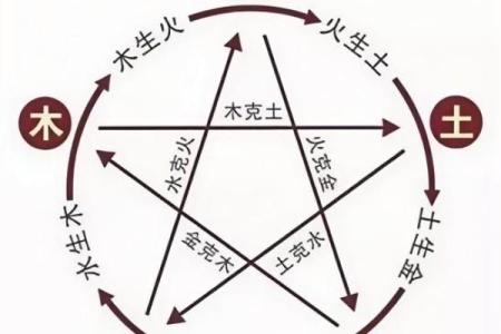 八字5火