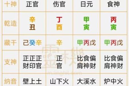 八字日时双合