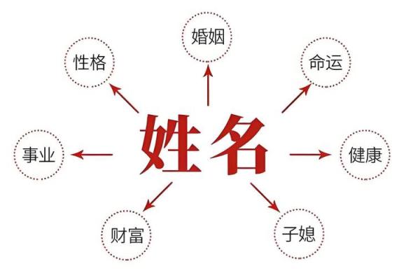 通过网络昵称看你的性格-姓名学-姓名分析姓名