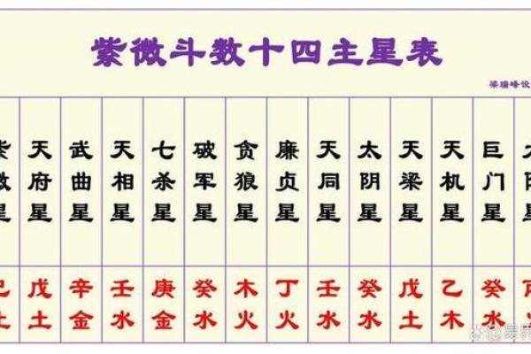 紫薇斗数厉害吗