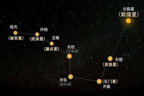 八字文昌星正确查法,怎么查文昌星和文曲星