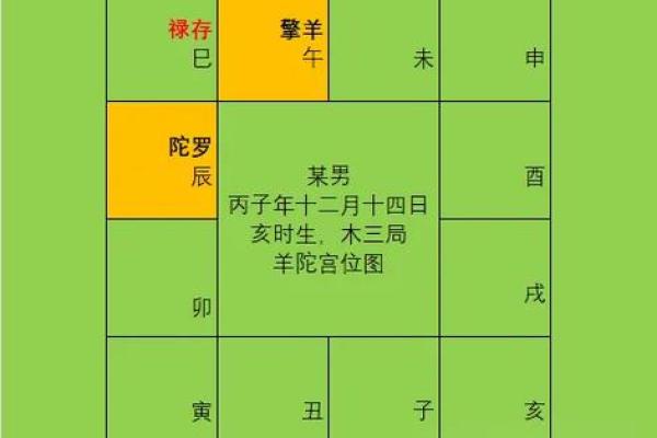 紫薇斗数煞星