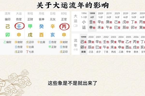 国学八字—大运与流年会影响八字用神的取法