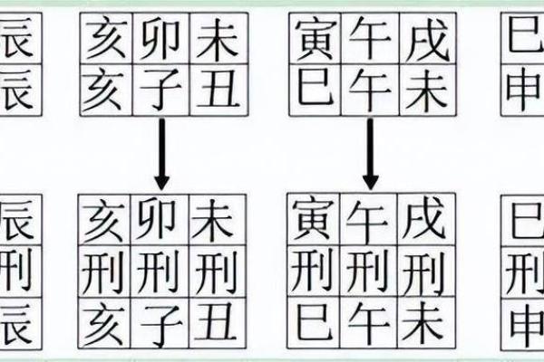 详解八字中旬空冲的三合、六合、三刑是什么