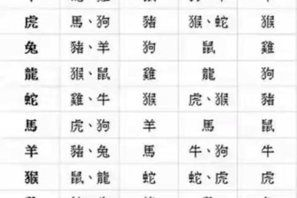 详解八字中旬空冲的三合、六合、三刑是什么