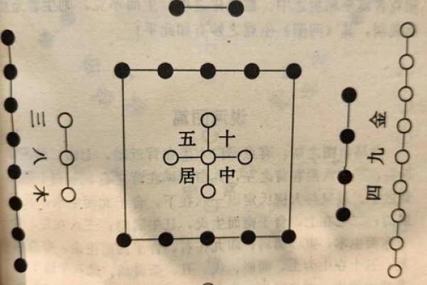 玄奥 风水