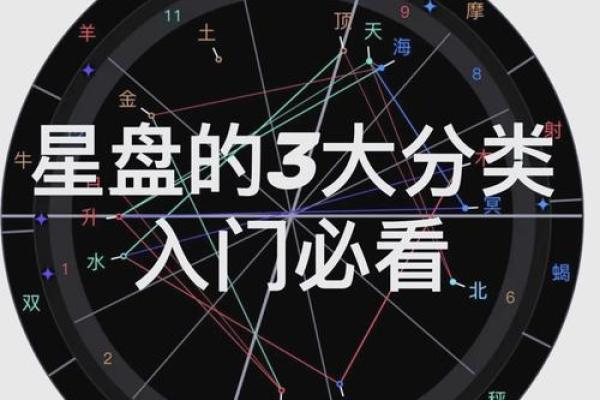 如何查看自己的星盘 个人星盘查询方法