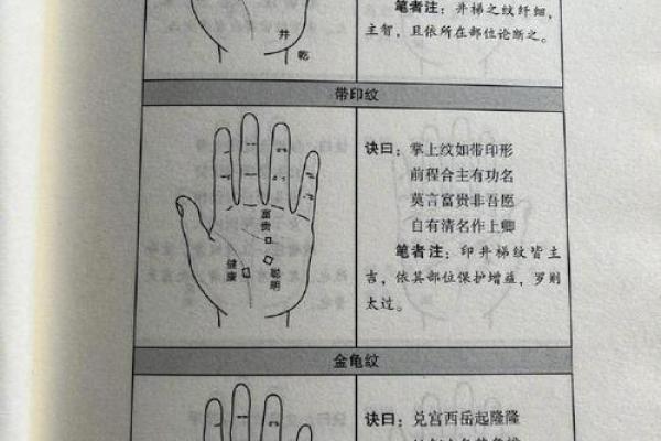 算命的手势,各种手势图片大全