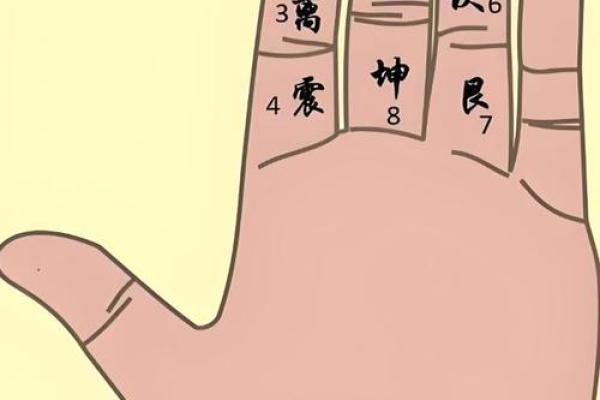 算命的手势,各种手势图片大全