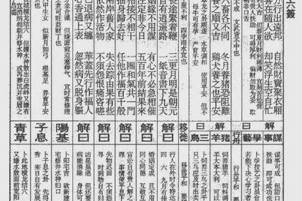 王爷灵签解签详解