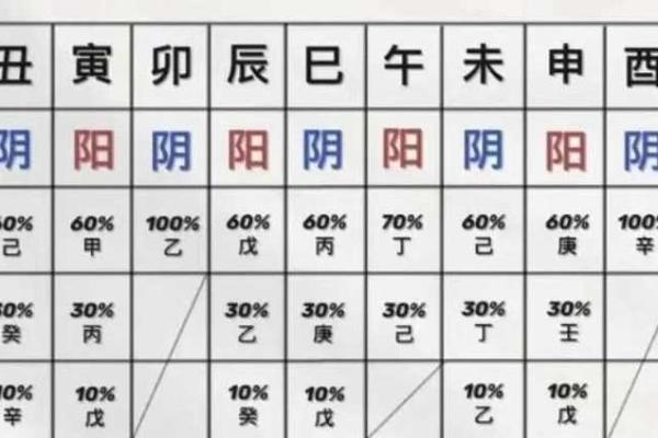 四柱八字没有时辰