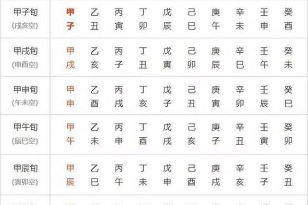 四柱八字没有时辰