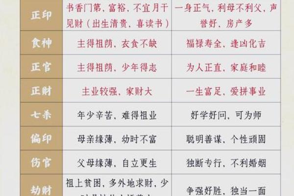 该怎样学批八字（5）十神是什么？