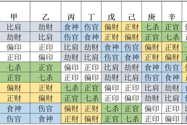 该怎样学批八字（5）十神是什么？