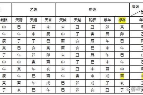 紫薇星斗数排盘元亨