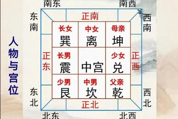 厨房灶位的吉凶风水该如何判断
