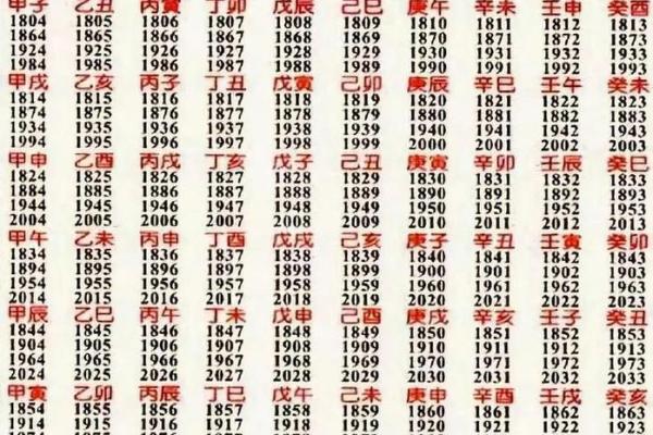 夫妻八字算命