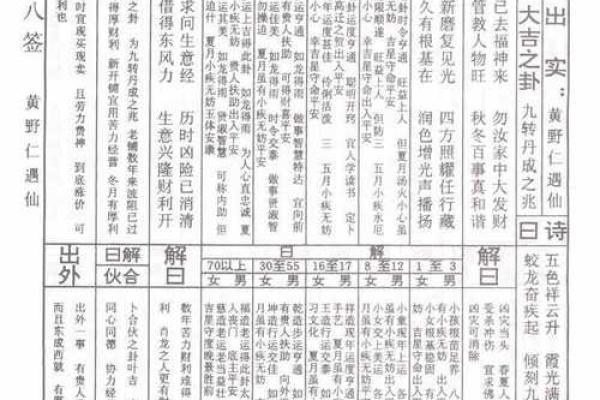 鸡足灵签50签