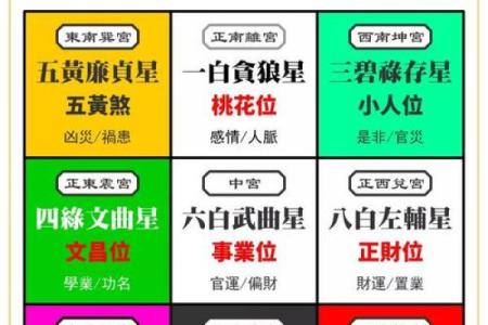 流年运势紫薇斗数